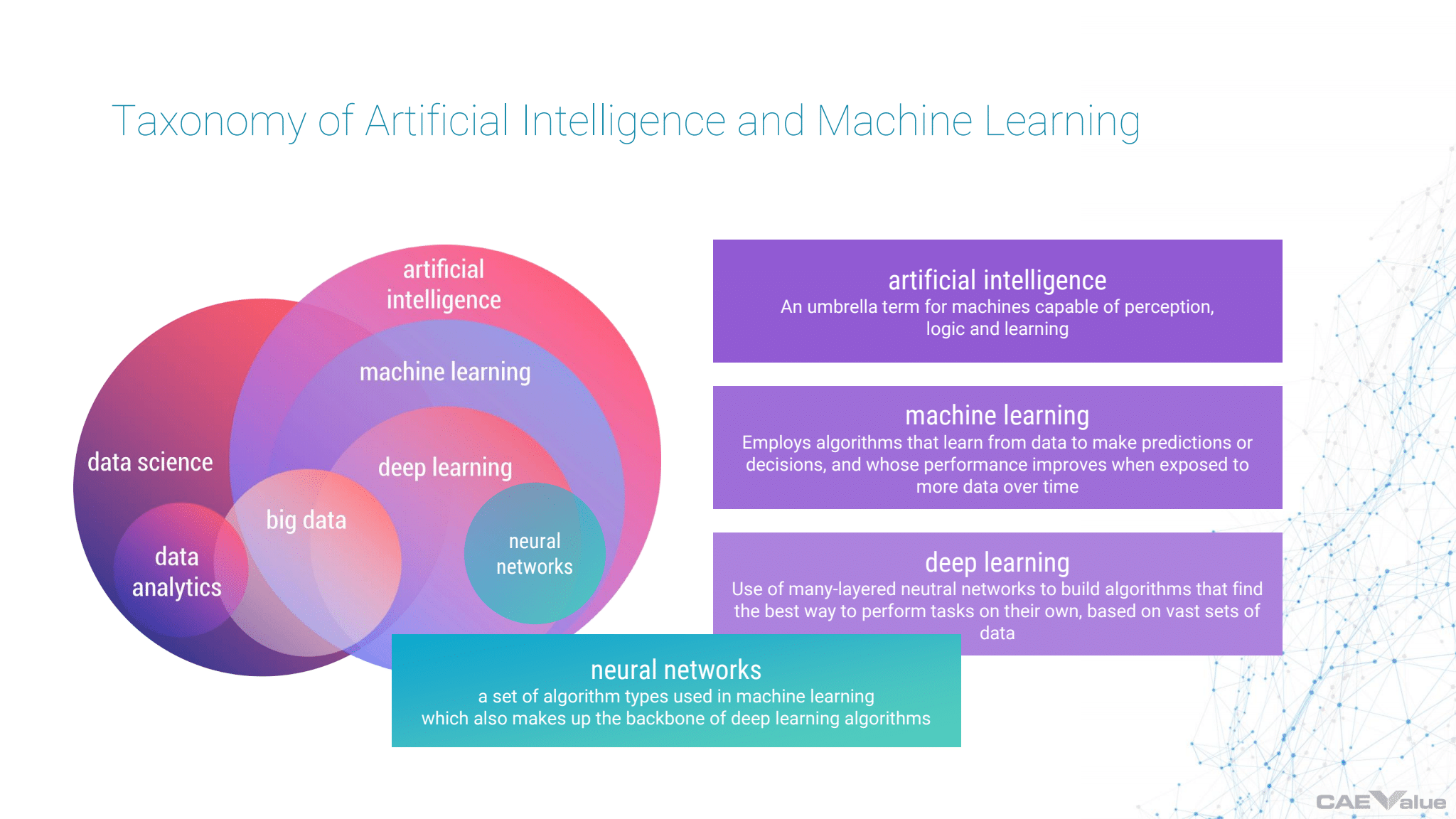 taxonomy of ai and machine learning