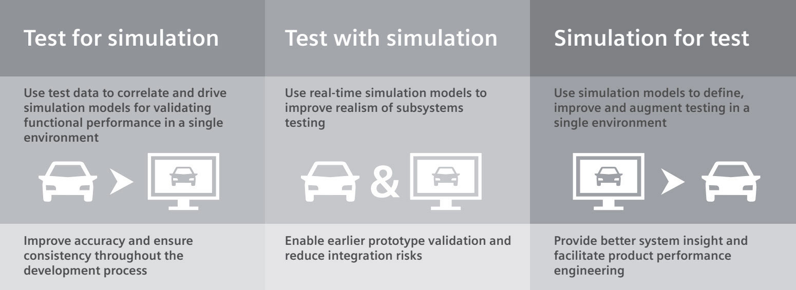 amesim model based system testing