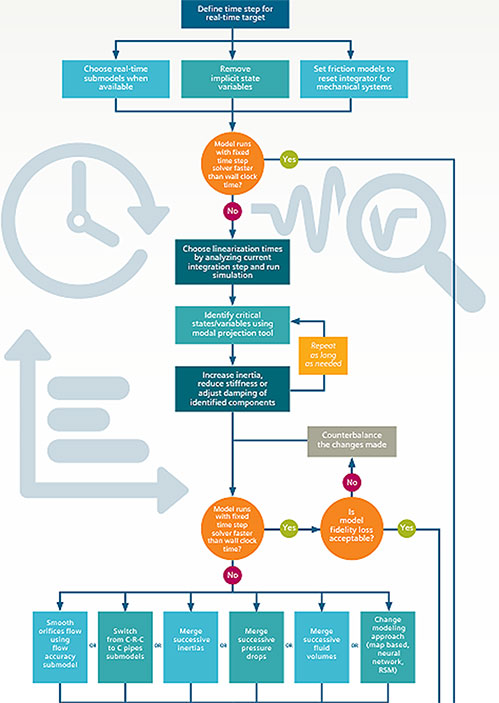 steps to make your Amesim model real-time compatible