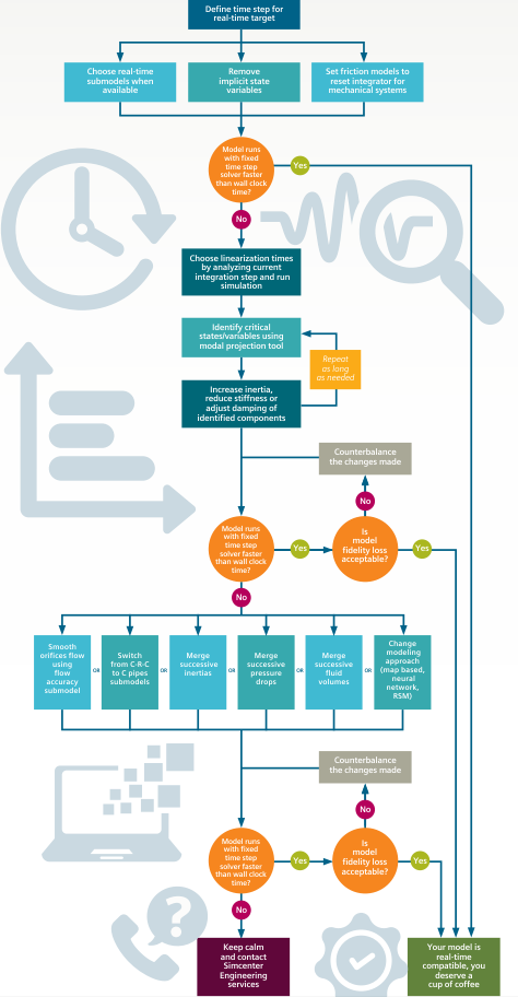 simcenter amesim infographic how to make real-time compatible