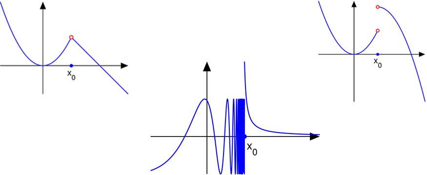 simcenter amesim avoid useless discontinuities